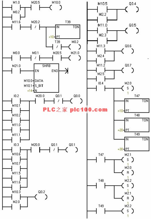 5,thsms扩展实验箱一台 一, 实验目的 用plc构成运料小车控制系统