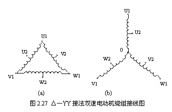 ı:             (a)                    (b)     ͼ2.27 YYӷ˫ٵ綯ͼ                      ͼ2-12 ʱ̵Զ˫ٵ綯    