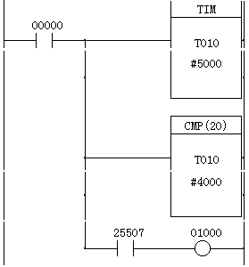 δ35A