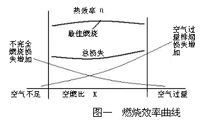 图一