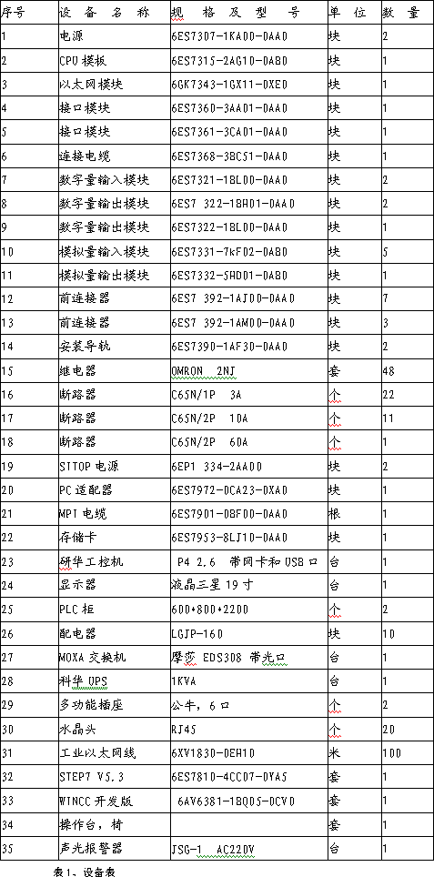 1豸