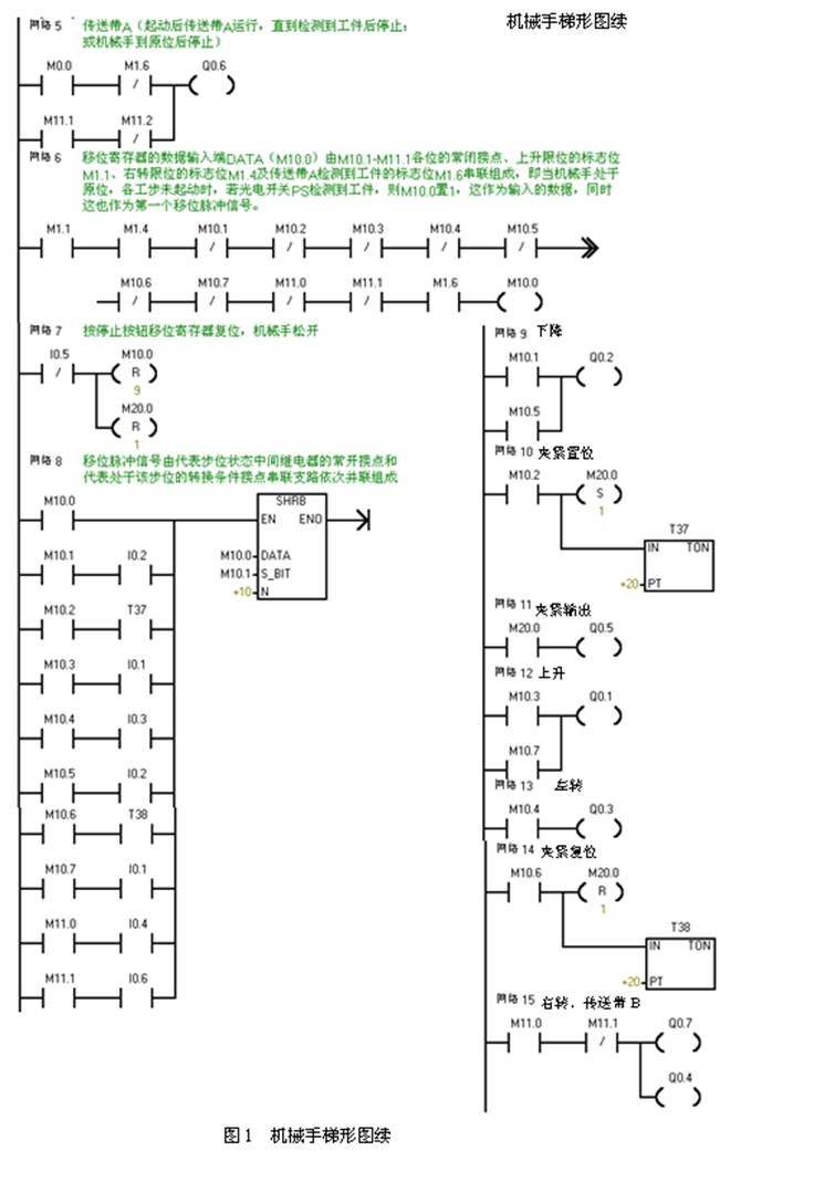 机械手plc控制系统设计